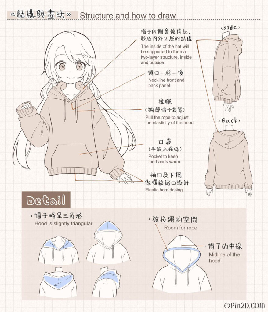 Hoodie Drawing Reference and Sketches for Artists